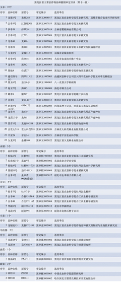 我省撤销38个农作物品种审定，下月起停止经营推广